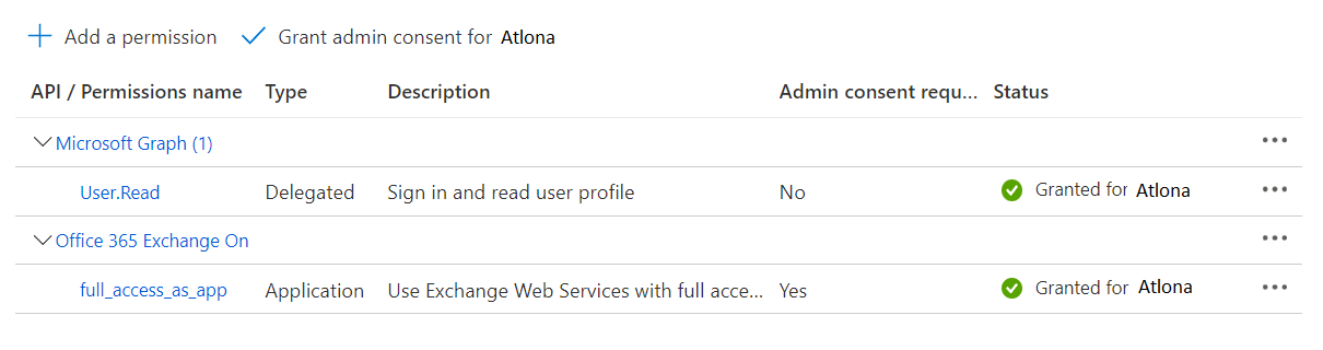 API Permissions