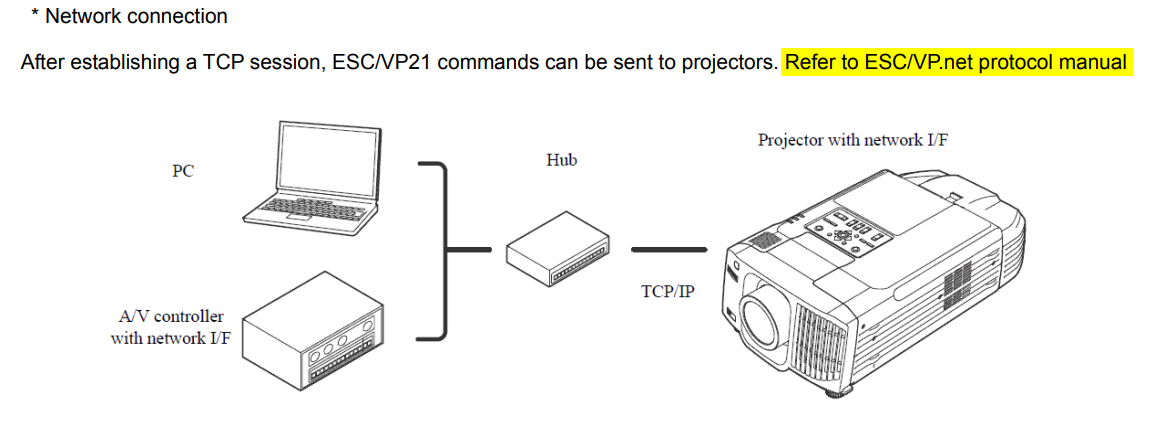 Status Net Projectors