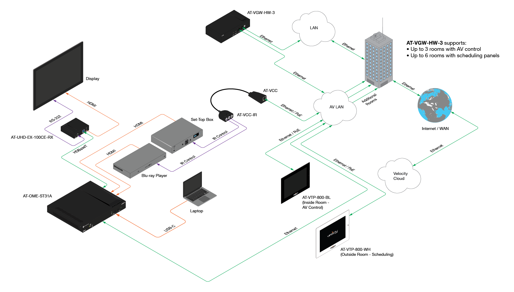AT-VGW-HW_application_1.png